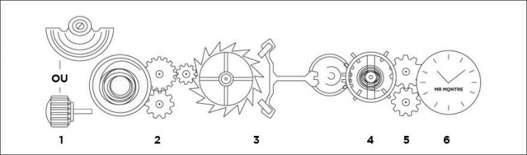 Set Clés Serrures Démarrage MBK Fizz 50 1994 1995 Set Clés Serrures Démarrage MBK Fizz 50 1994 1995